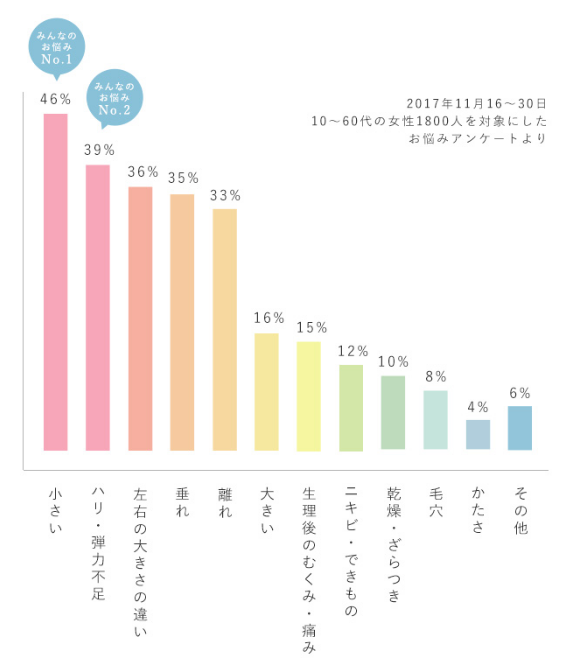 太ると胸は大きくなる 胸だけ綺麗に太る方法 コツを解説 Cutie Style キューティースタイル